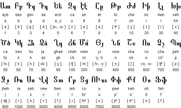alphabet armenien